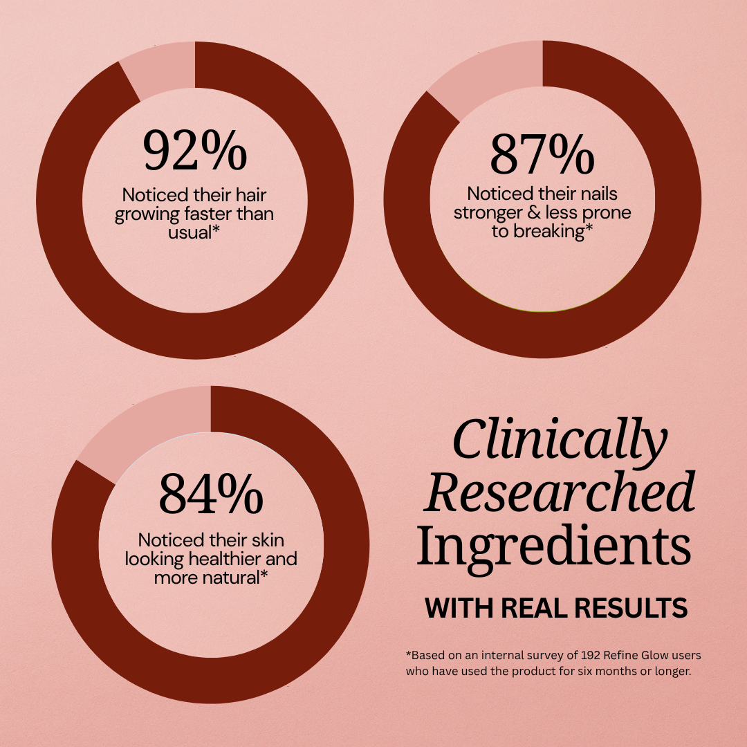 Refine Glow - Hair, Skin and Nail Gummies