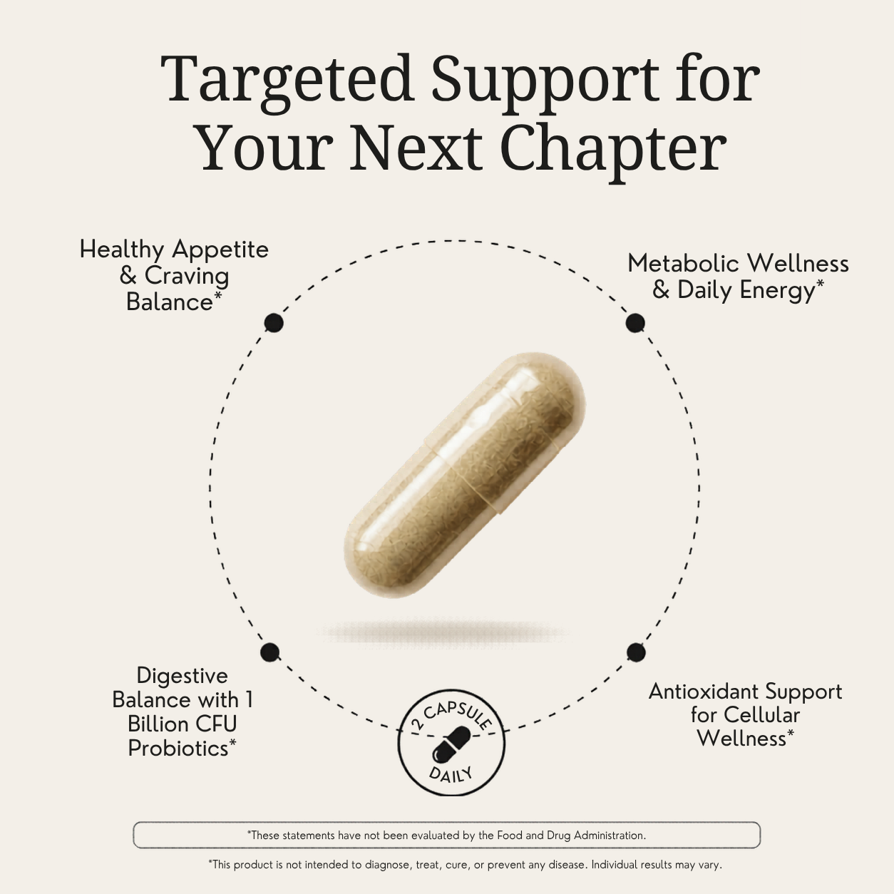 Refine Reset | Built for Healthy Lifestyle Transitions