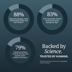 Premium Magnesium Glycinate