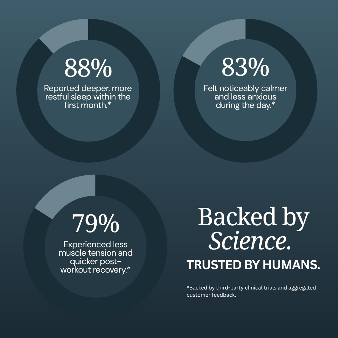 Premium Magnesium Glycinate