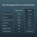 Premium Magnesium Glycinate