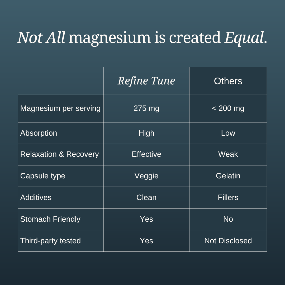 Premium Magnesium Glycinate
