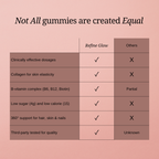 Refine Glow - Hair, Skin and Nail Gummies