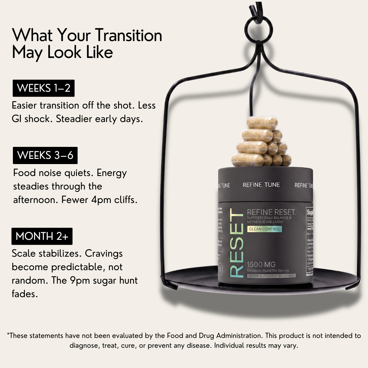 Refine Reset | Reduces Food Noise & Promotes Metabolic Balance